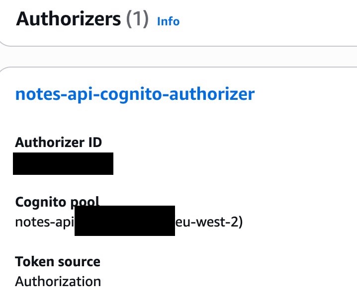Cognito authorizer configured in API Gateway