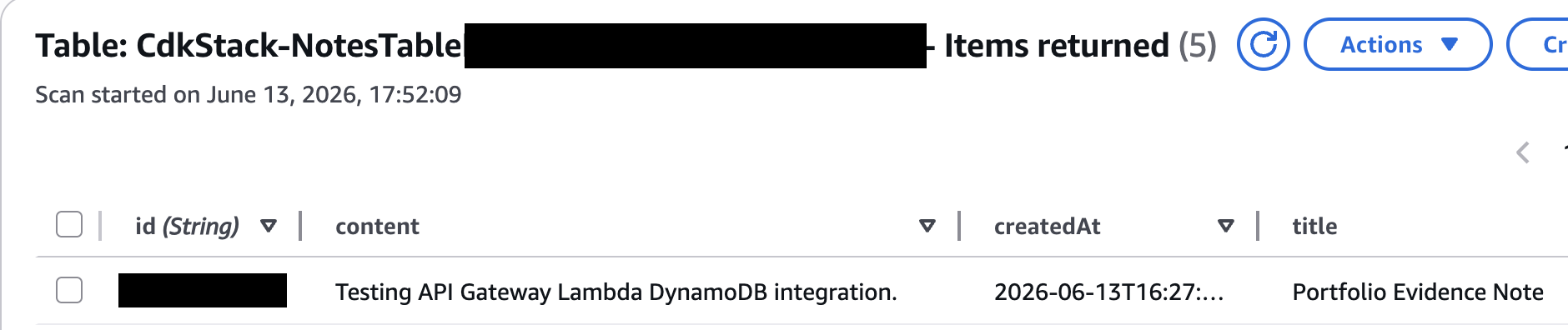 DynamoDB item stored