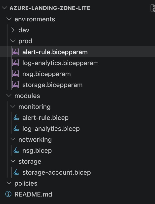 Alert rule Bicep module open in VS Code, showing the KQL query, evaluation frequency, severity classification, and scope binding to the Log Analytics workspace resource ID.