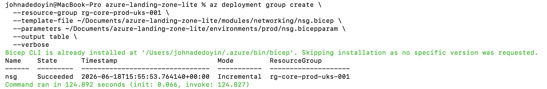 Four resources confirmed deployed across storage, networking, monitoring, and alerting — all via a single CLI command, all showing Succeeded status in UK South.