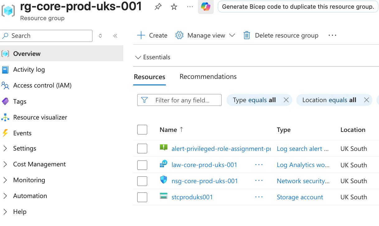 All four resources visible in the Azure Portal under rg-core-prod-uks-001, confirming the CLI deployments landed correctly in the right resource group and region.