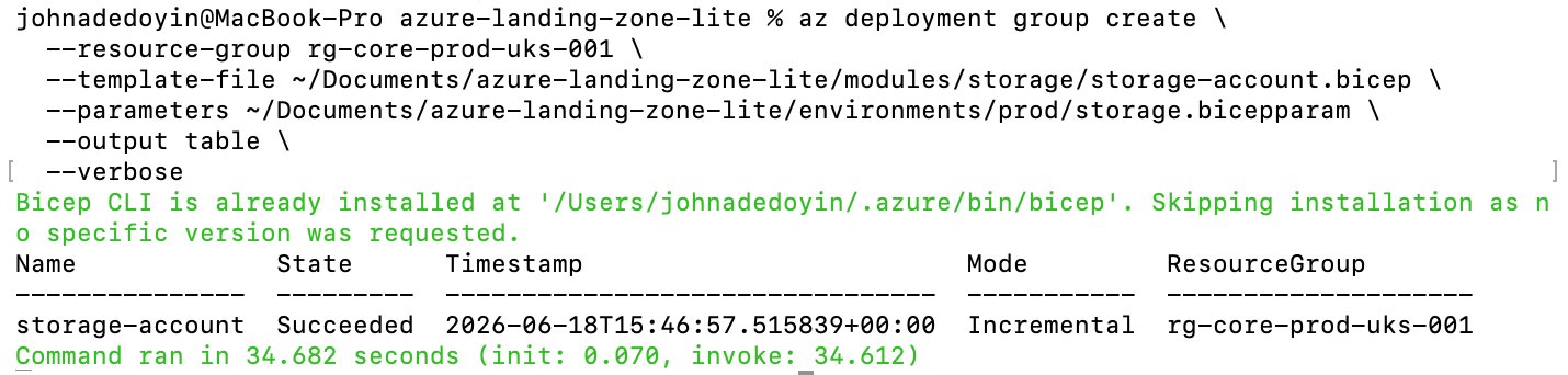 Storage account module deployed in 34 seconds via az deployment group create, with Succeeded status and incremental deployment mode confirmed.